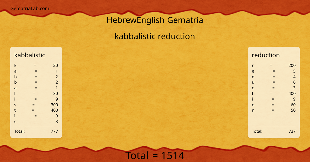 kabbalistic reduction in hebrewEnglish Gematria